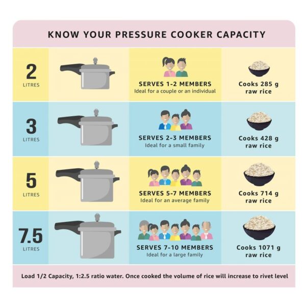 Pigeon Pressure Cooker 3L Deluxe Aluminium Outer Lid Gas Stove Compatible Ergonomically Designed Handle PP3