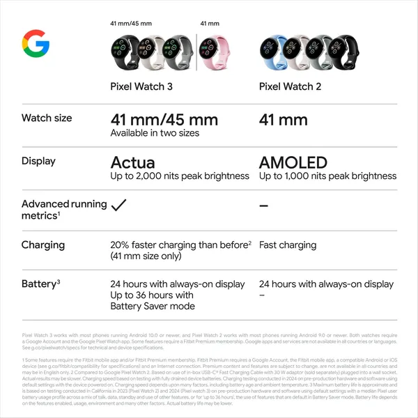Google Pixel Watch 3 Wi-Fi 41Mm - Matte Black With Obsidian Active Band 14 Google Pixel Watch 3 Wi-Fi 41Mm - Matte Black With Obsidian Active Band