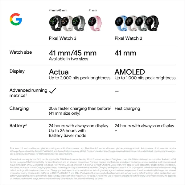 Google Pixel Watch 3 Wi-Fi 45Mm - Matte Black With Obsidian Active Band 14 Google Pixel Watch 3 Wi-Fi 45Mm - Matte Black With Obsidian Active Band