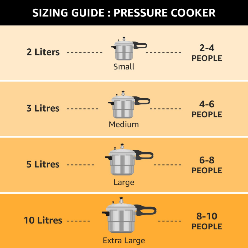 Pigeon Pressure Cooker 10L Deluxe Outer Lid Aluminium Sap 105 - Ergonomic Sturdy Handle Thermal Efficiency Special Alloy Safety Plug 12 Pigeon Pressure Cooker 10L Deluxe Outer Lid Aluminium Sap 105 - Ergonomic Sturdy Handle Thermal Efficiency Special Alloy Safety Plug